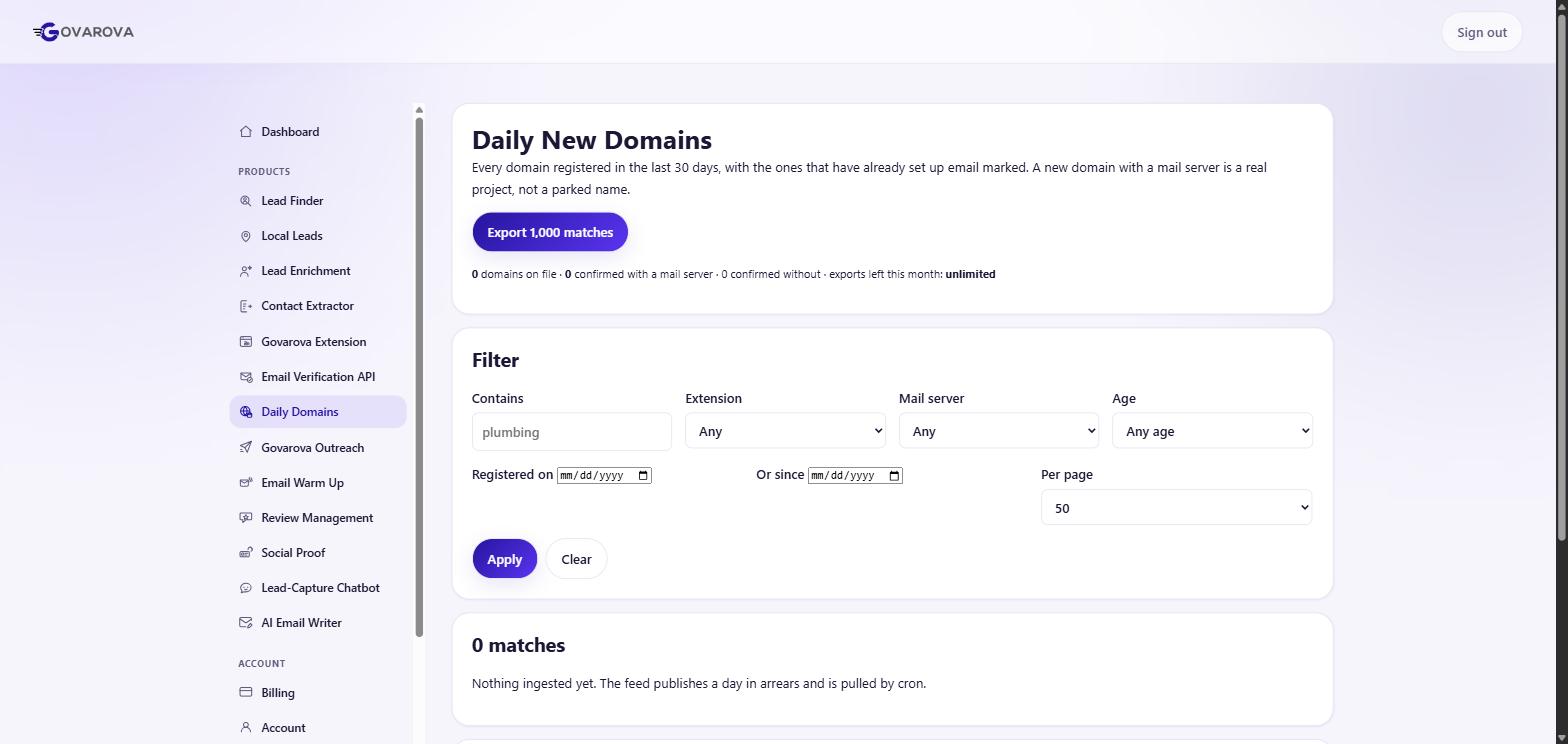 Daily New Domains, filtered by extension, mail server and age