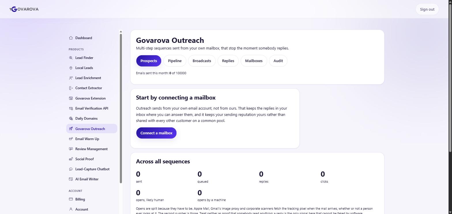 Govarova Outreach, showing the mailbox prompt and the counters across all sequences